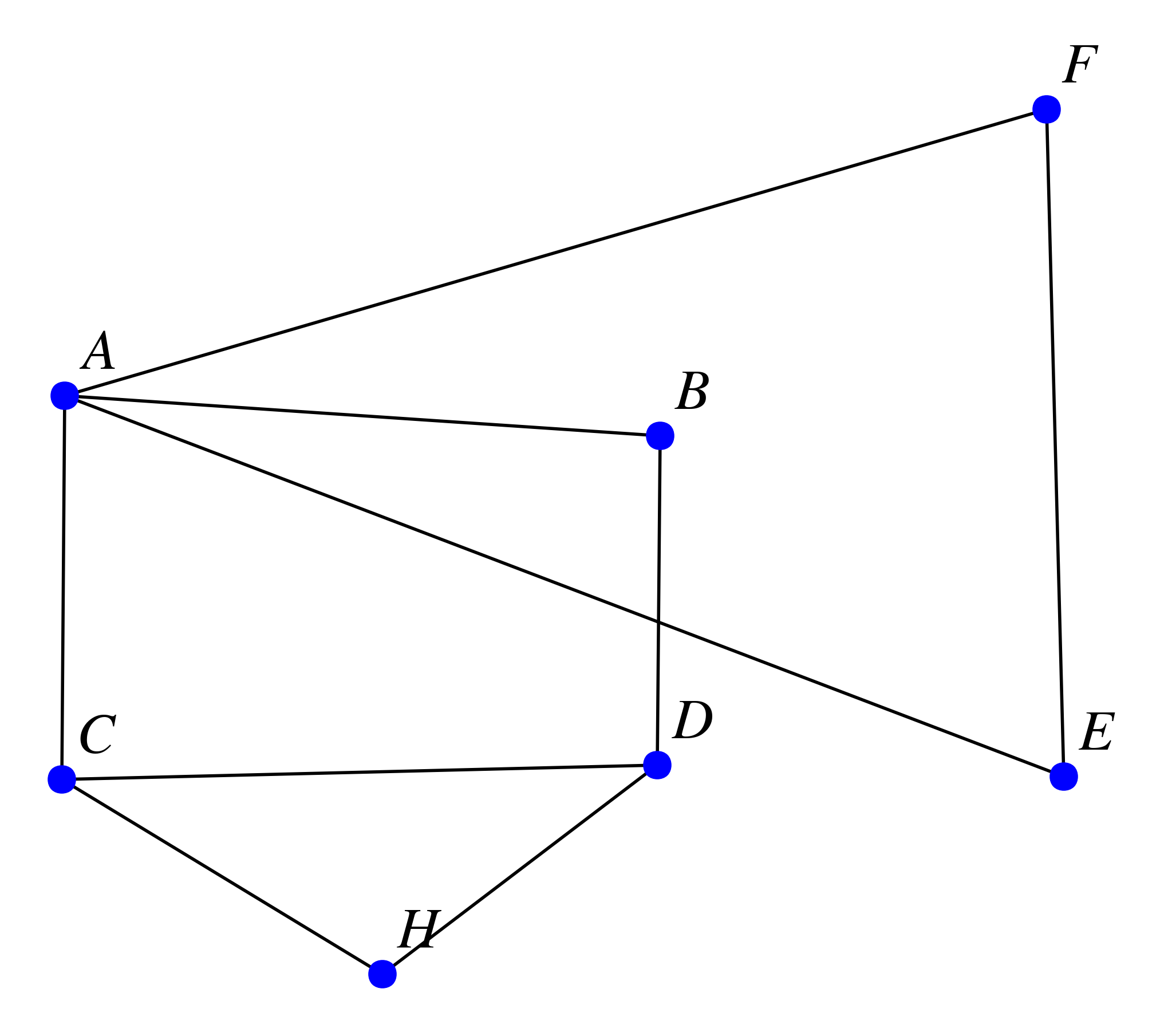 graphe exo renf 1