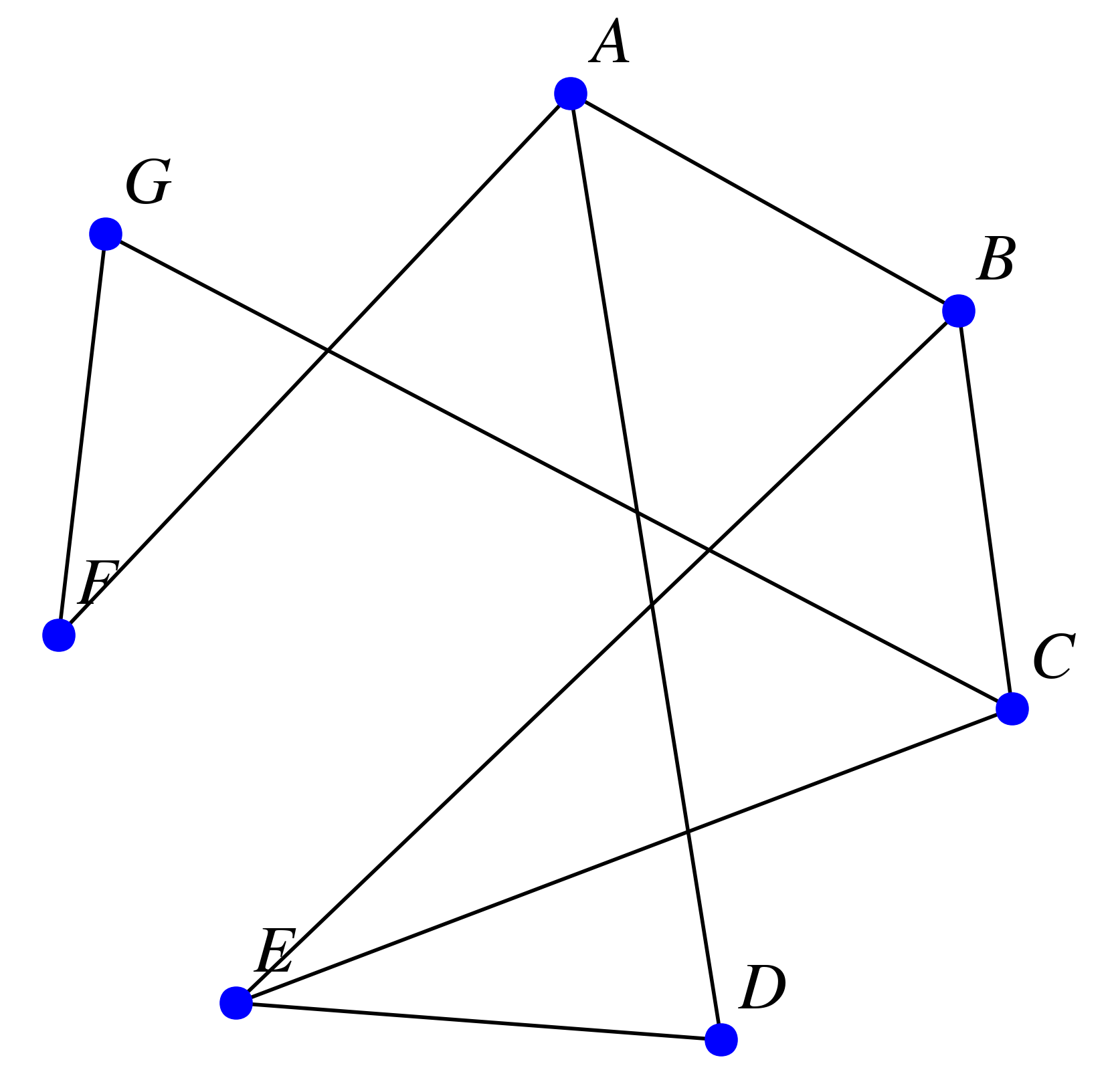 graphe