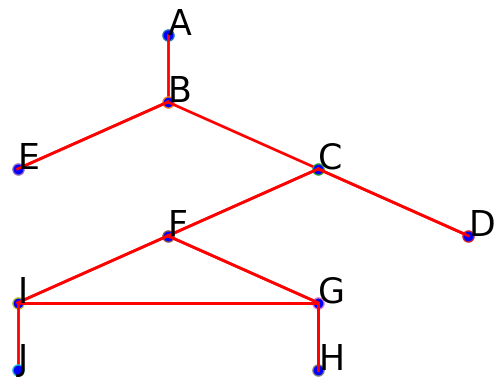 graphe modélisant le labyrinthe