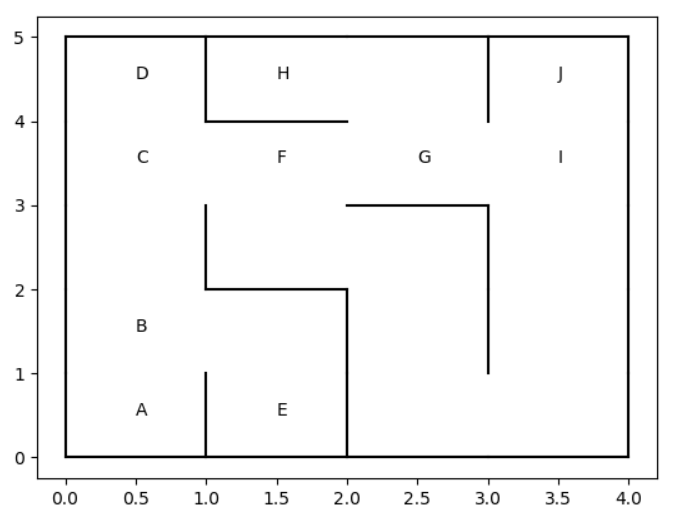 labyrinthe avec lettres