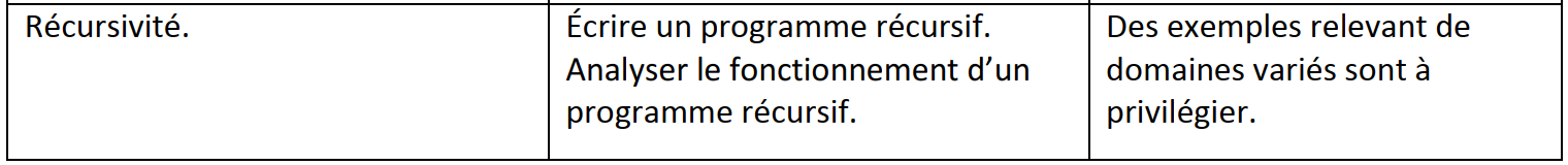 image de l'extrait du Bulletin Officiel donnant le programme