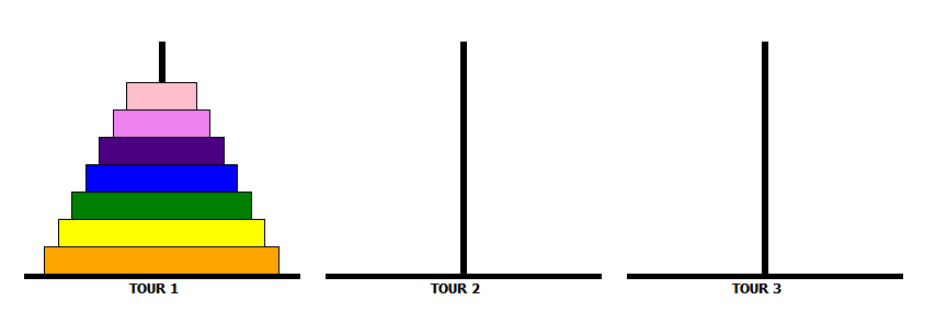 position initiale