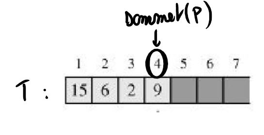 exemple de tableau