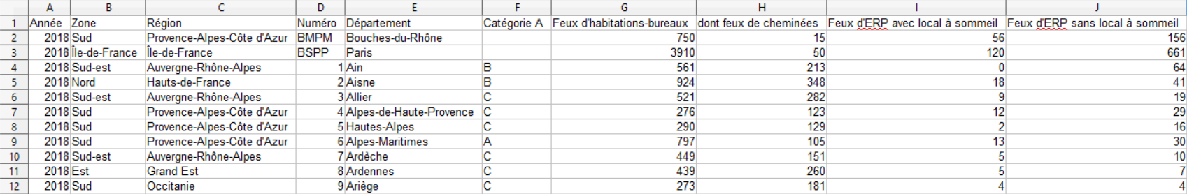 visualisation fichier intervention 2018 csv