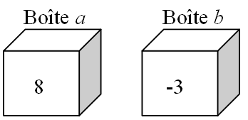 visualisation des boîtes