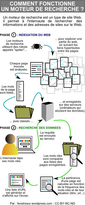 moteur de recherche